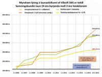 Tónlistarkennarar vs. aðrir kennarar 2014